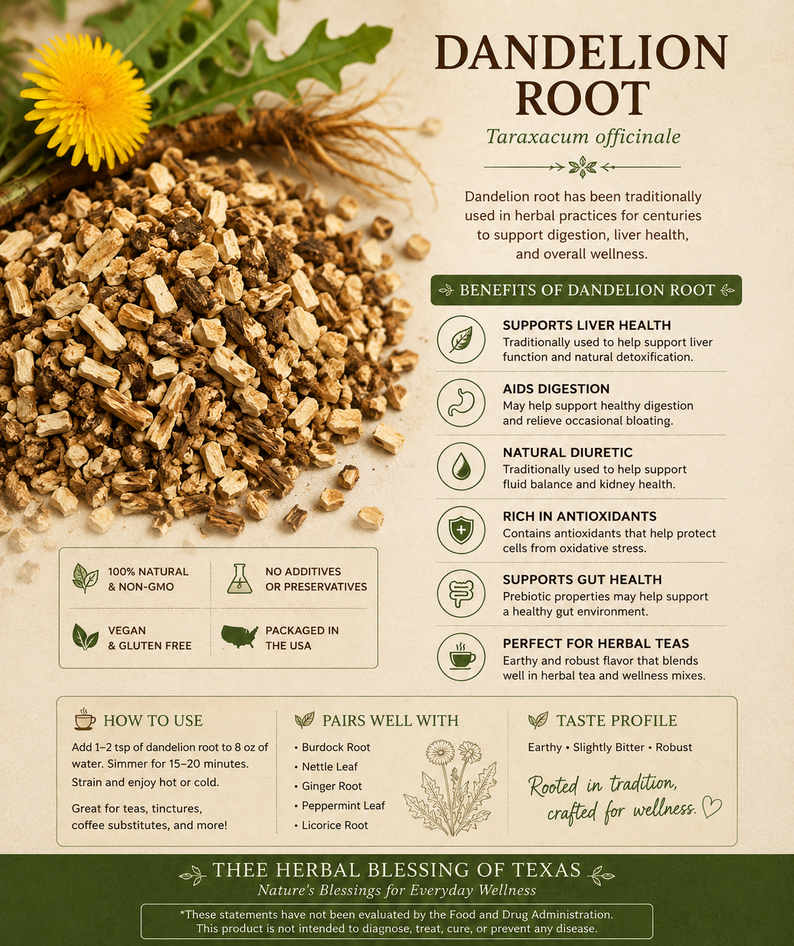 Dandelion Root (1 oz)